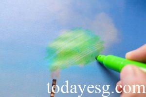 ESG基金漂绿,ESG Fund Greenwashing