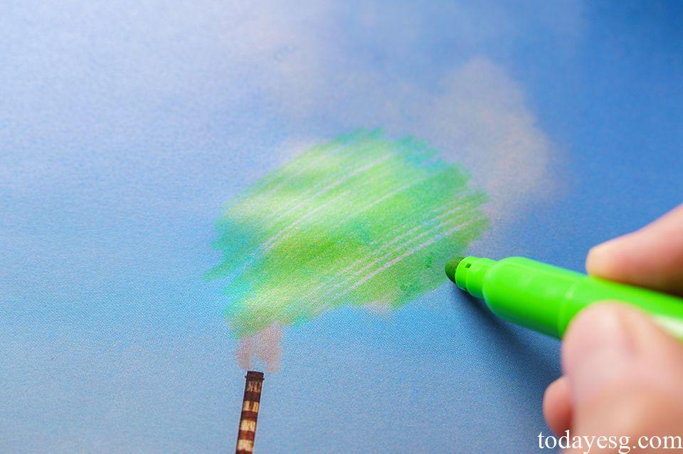 ESG基金漂绿,ESG Fund Greenwashing