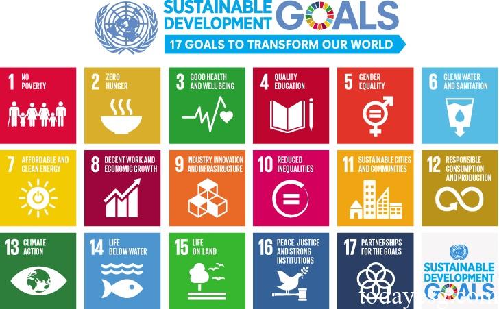 SDG指数