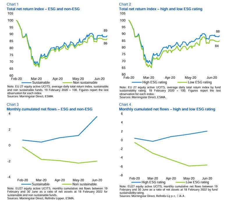 ESG Fund Performance