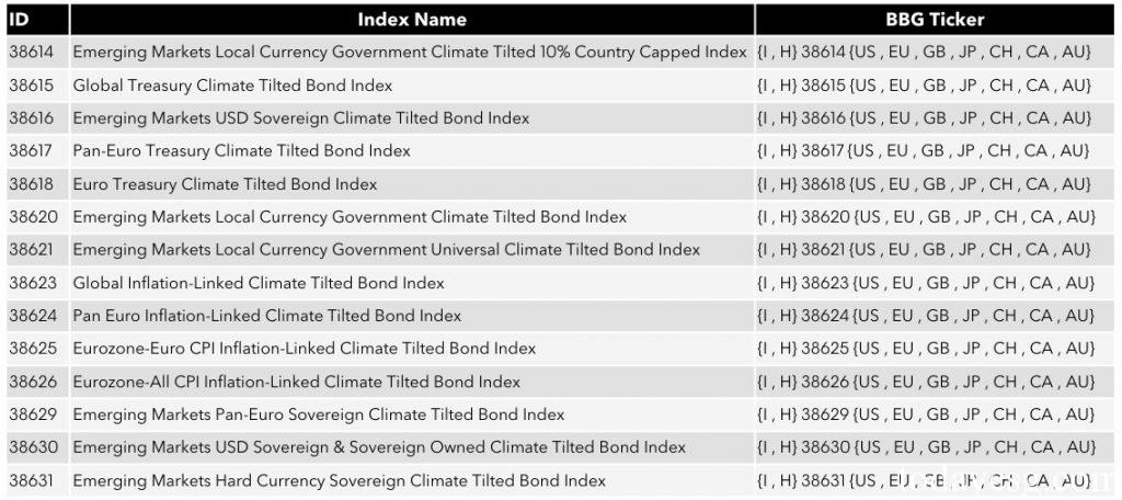 Government Climate Tilted Bond Indices
