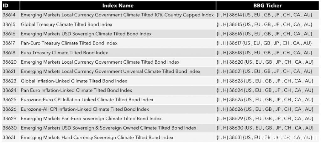 政府气候倾斜债券指数
