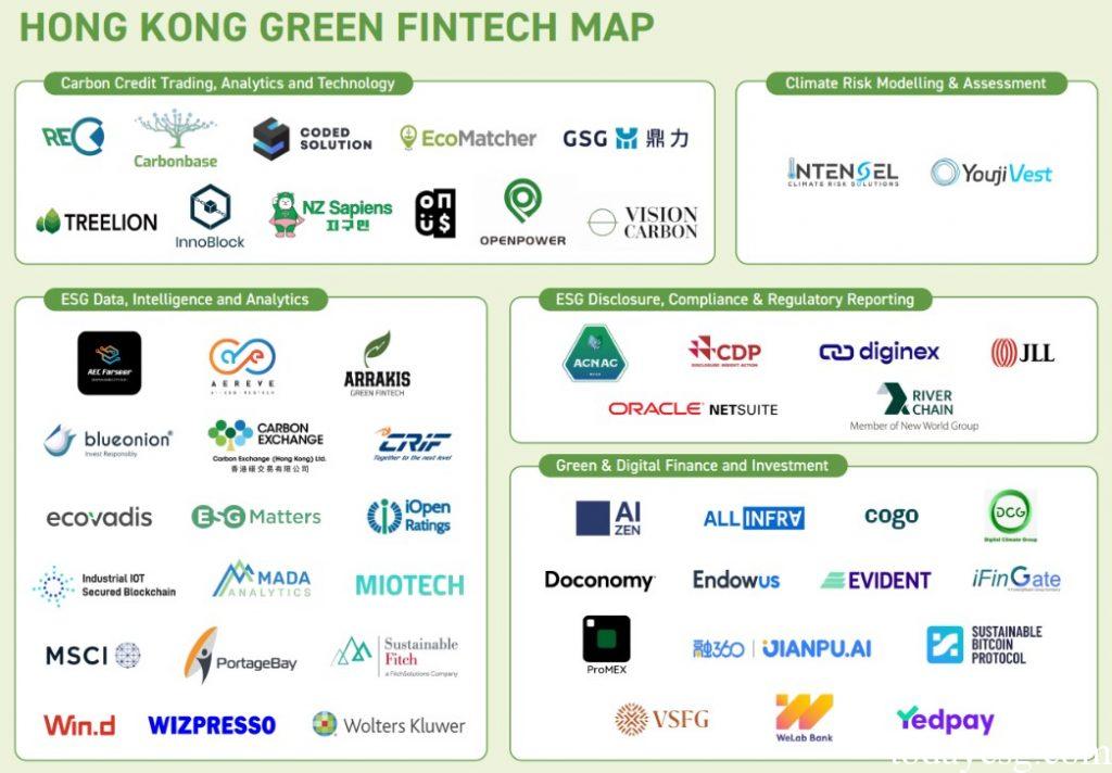 Hong Kong Green Fintech Map