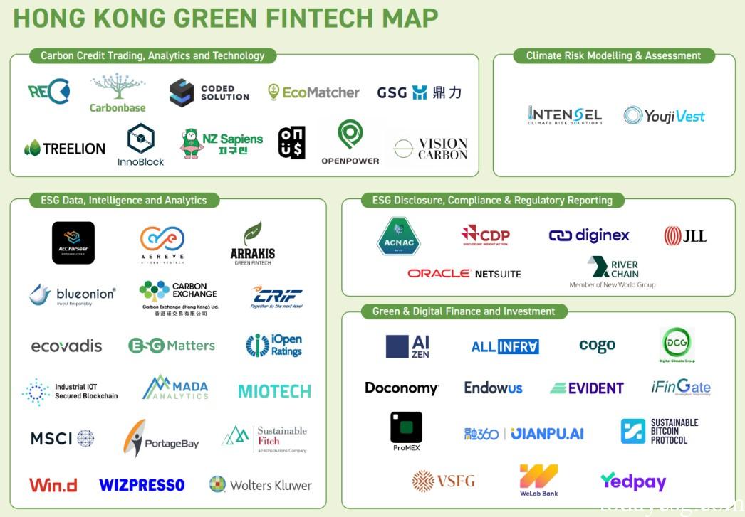 Hong Kong Releases Green Fintech Map - ESG Information Website