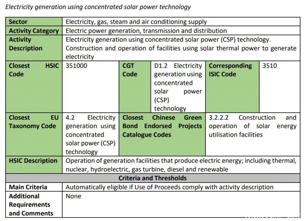 Hong Kong Taxonomy for Sustainable Finance