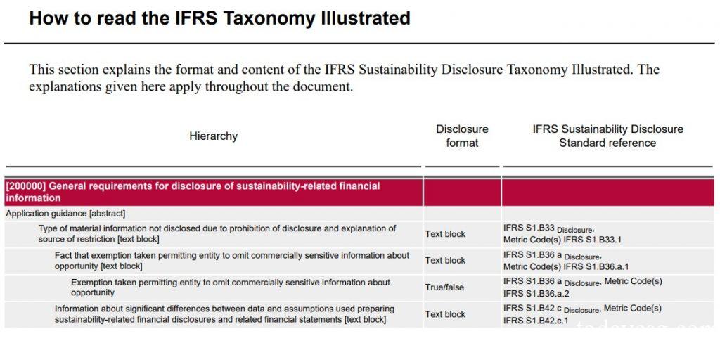 Sustainability Disclosure Taxonomy