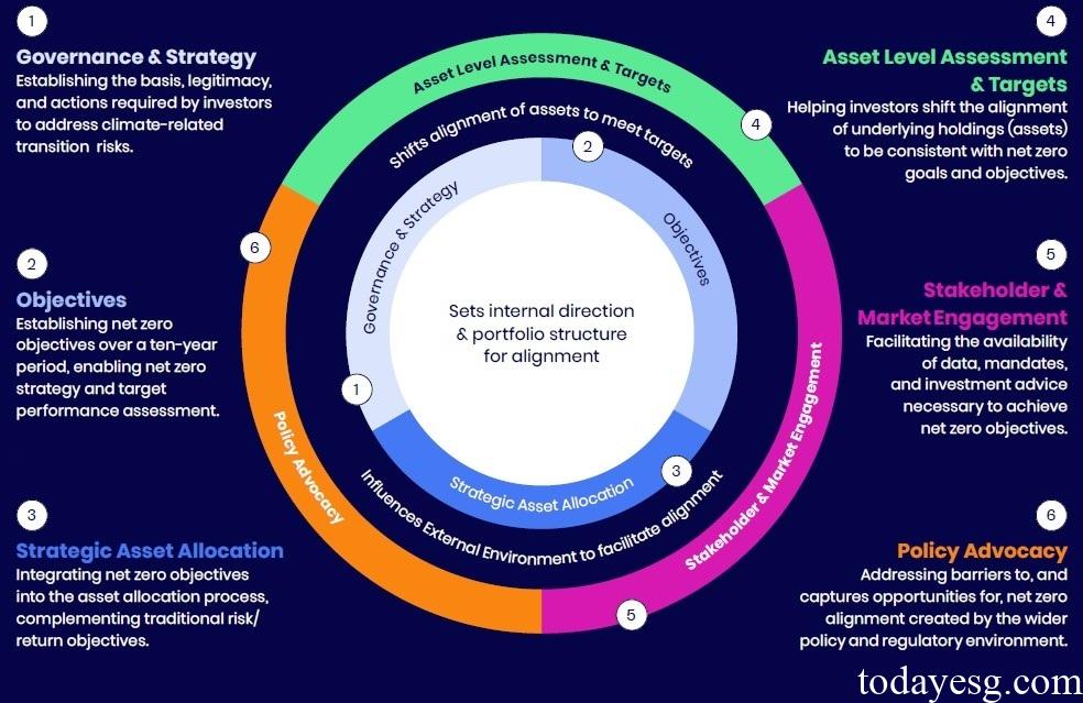 Nzdf Risk Matrix Institutional Investors Group on Climate Change Releases Net Zero ...
