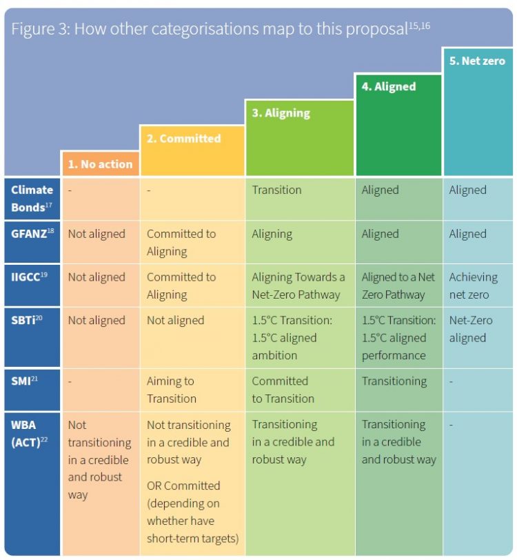Transitional Company Data Introduction to the Corporate Transition Classification System by ...