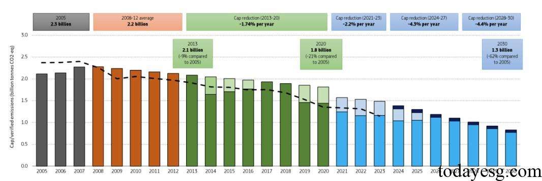 EU Releases 2024 Climate Action Progress Report - TodayESG