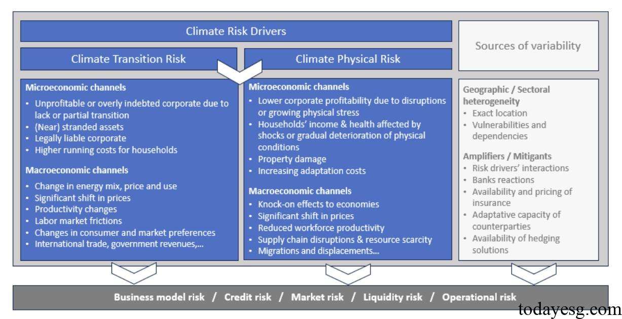 Climate Risk Banking European Banking Authority Releases Consultation Paper on Guidelines on ...