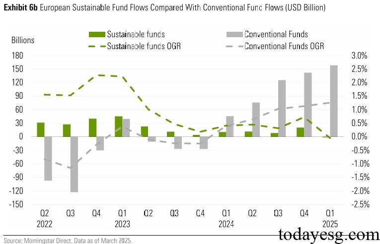 EU Fund Comparision