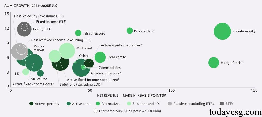 Net Zero Transition Index Investing Index Investing Growth