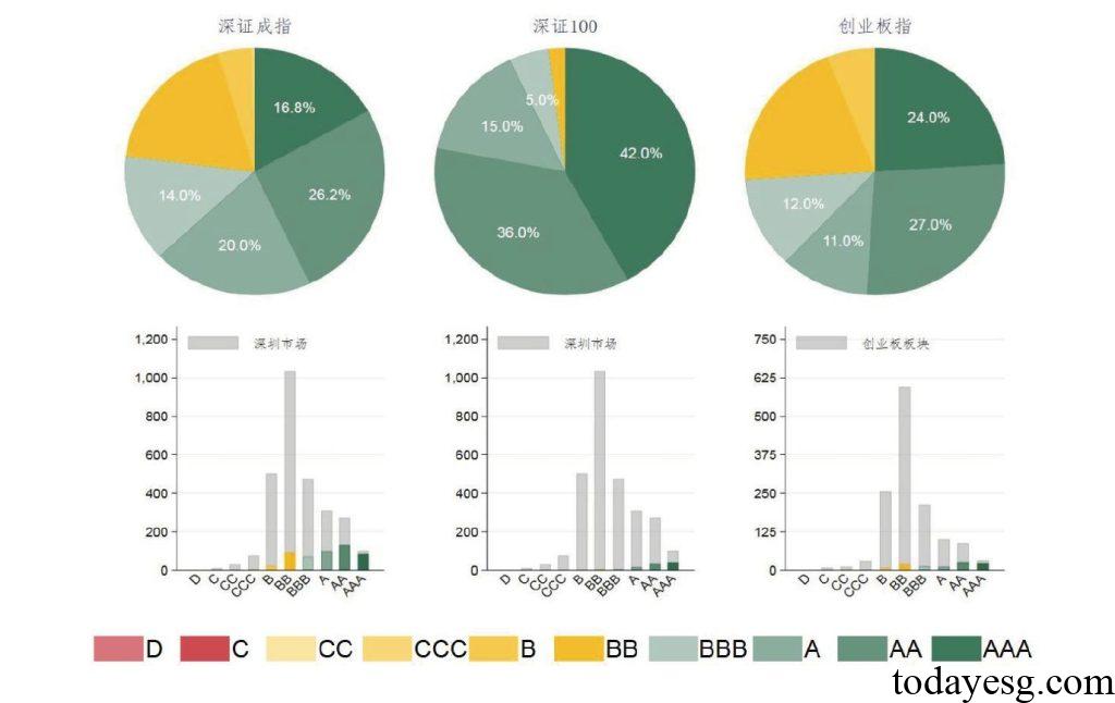 创业板指数方案加入ESG负面筛选规则对成分股的影响