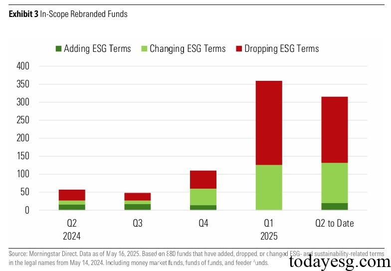 ESG Fund Name Changes