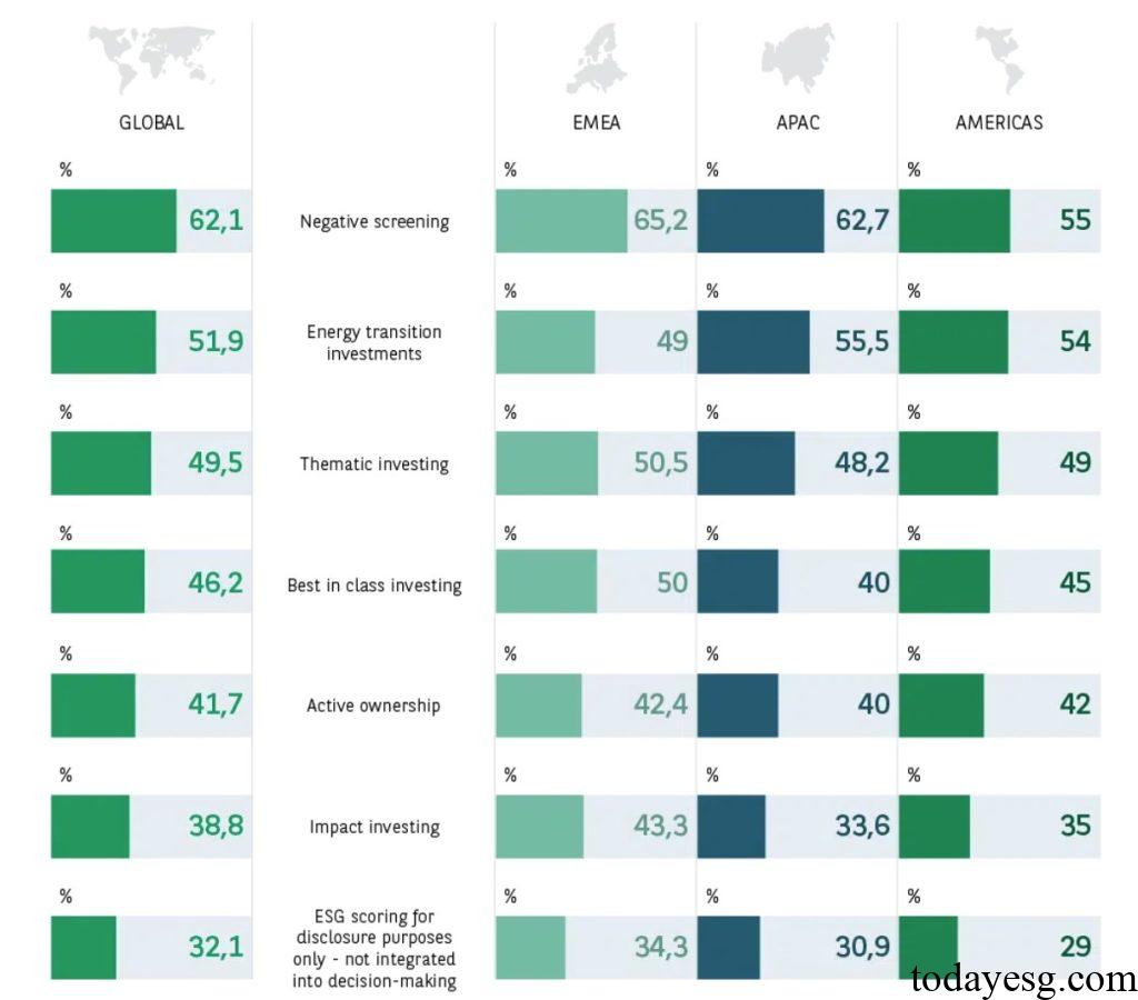 2025 Institutional Investor ESG Investing Methods
