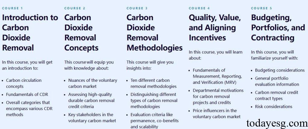 Free Carbon Courses