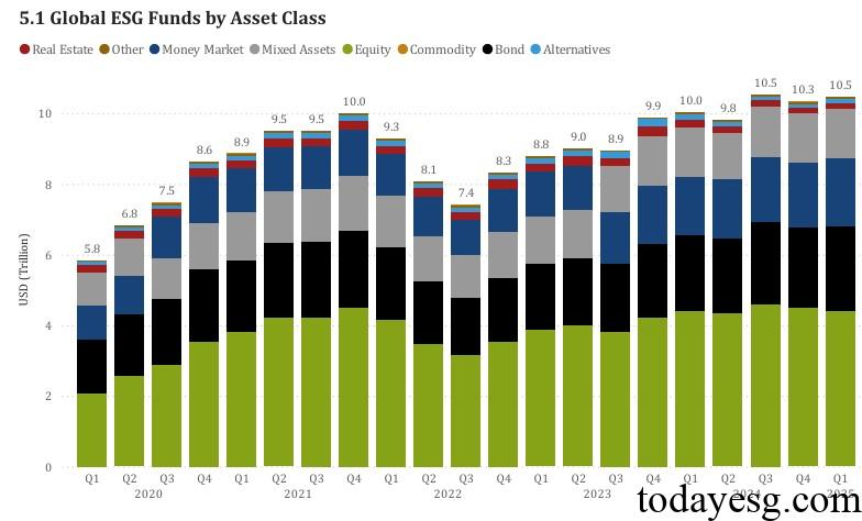 ESG Financial Markets Report
