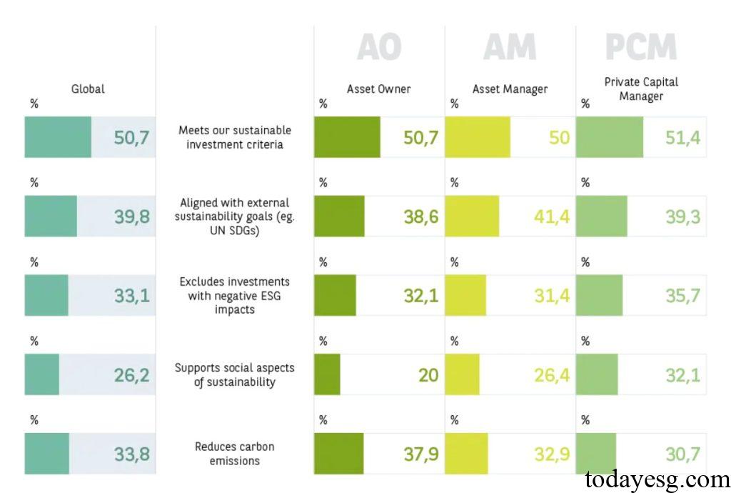 2025 Institutional Investor ESG Private Capital ESG Issues