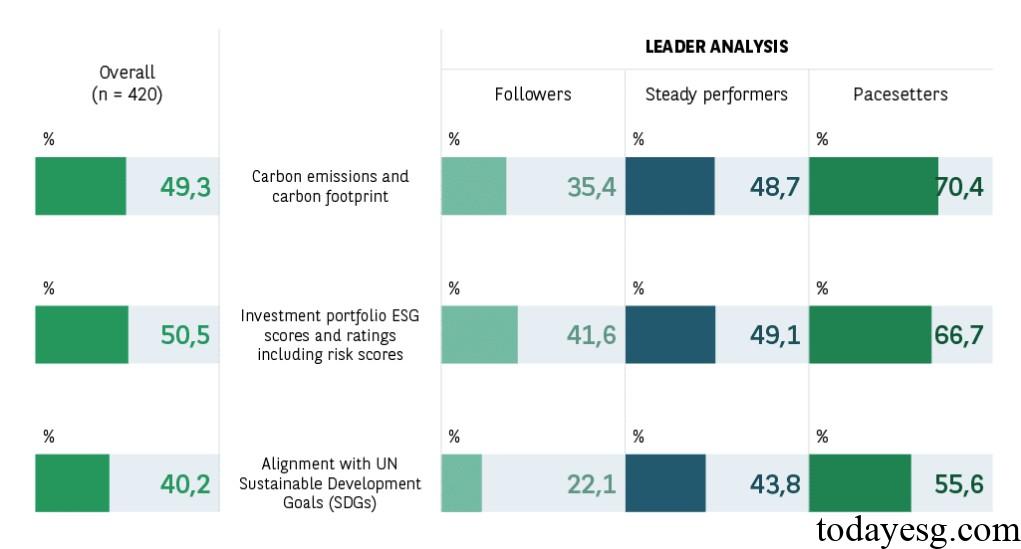 2025 Institutional Investor ESG Sustainability Goals Approaches