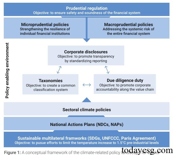 Asia Climate Risk Regulatory Policy Report