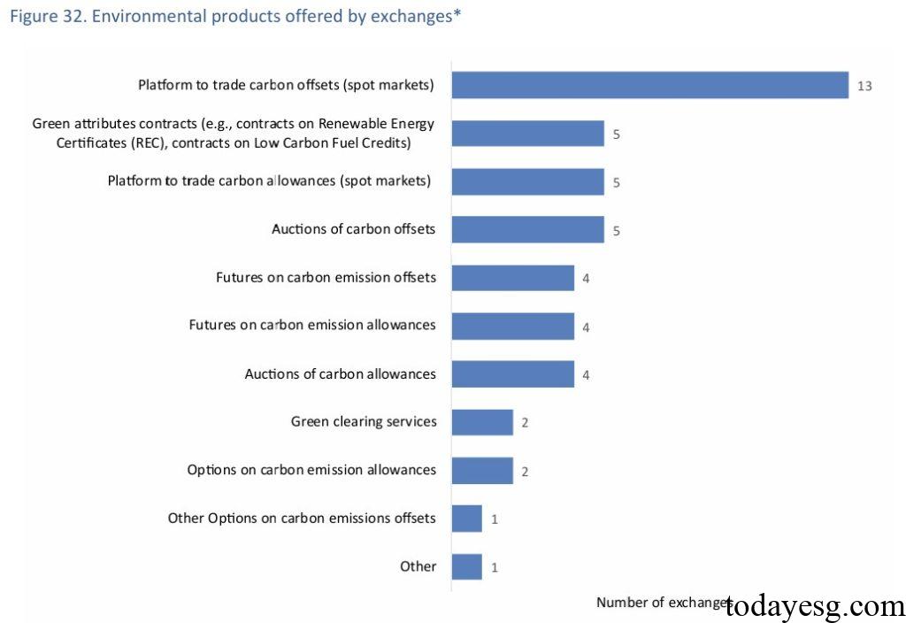 Environmental Products
