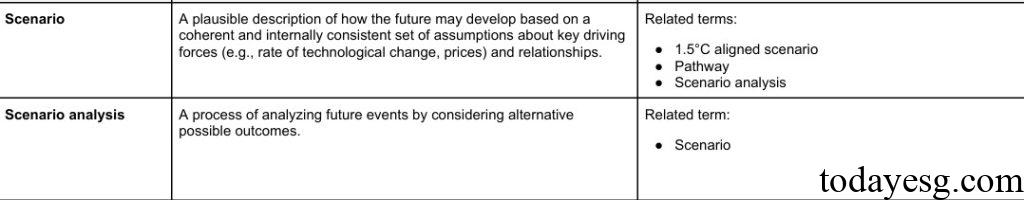 Glossary Example