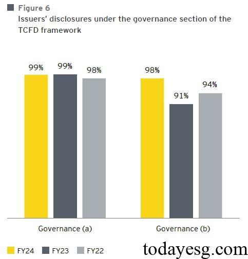 Governance