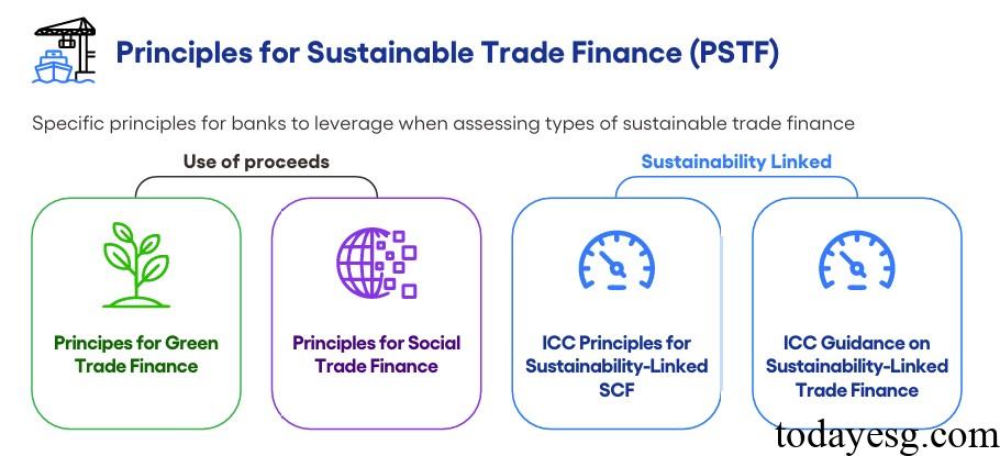 ICC Principles for Sustainable Trade Finance