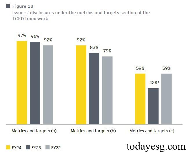 Metrics and Targets