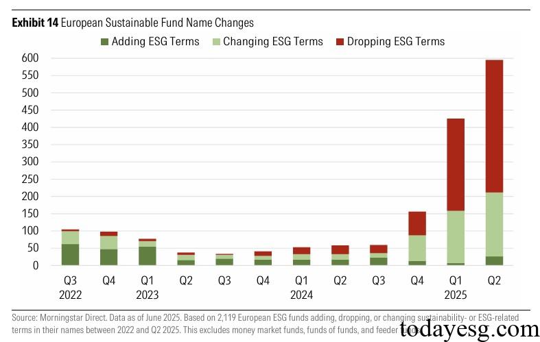 2025年第二季度全球可持续基金报告基金名称变化