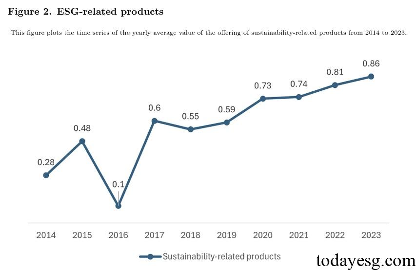 Exchange Sustainable Development Research Report ESG Products