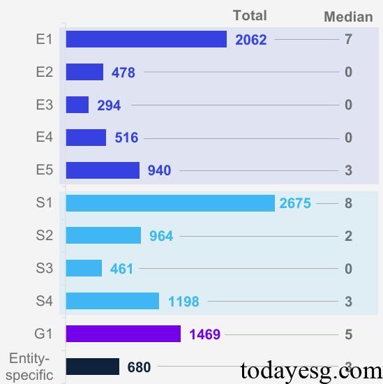 2025 European Sustainability Reporting Standards Report ESRS Material Topics