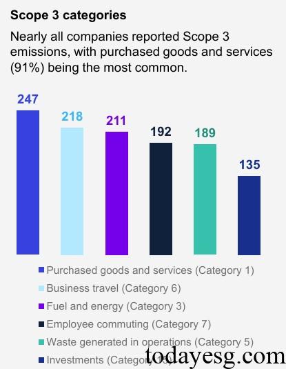 2025 European Sustainability Reporting Standards Report ESRS Scope 3 Categories