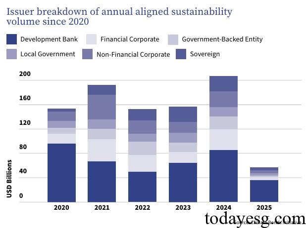 2025 Q1 Global Sustainable Bond Report