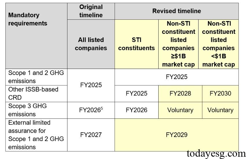 Listed Companies Updated Corporate Climate Disclosure Requirements