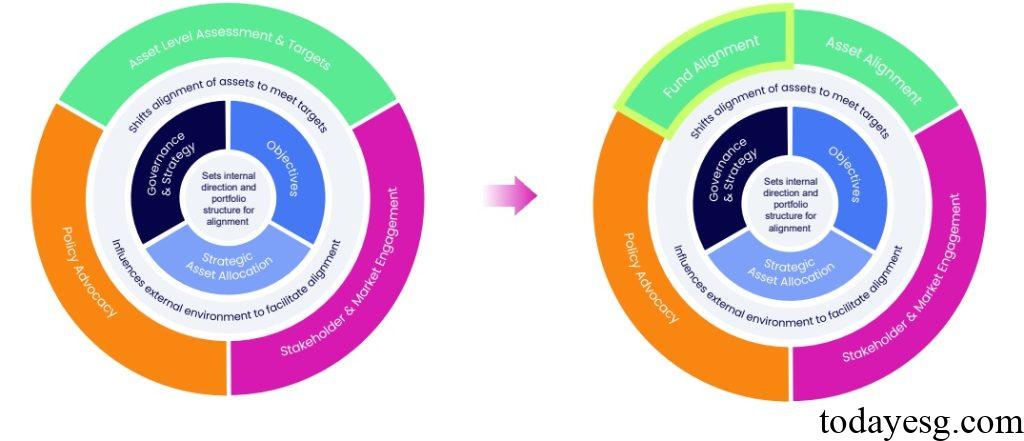 NZIF Fund Alignment Framework