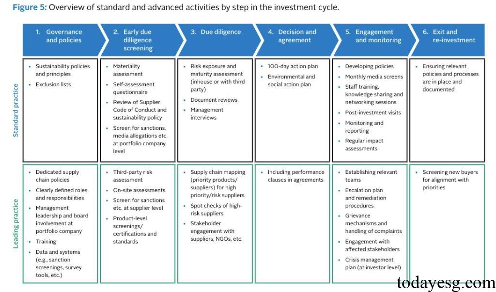 Supply Chain Sustainability Guidelines