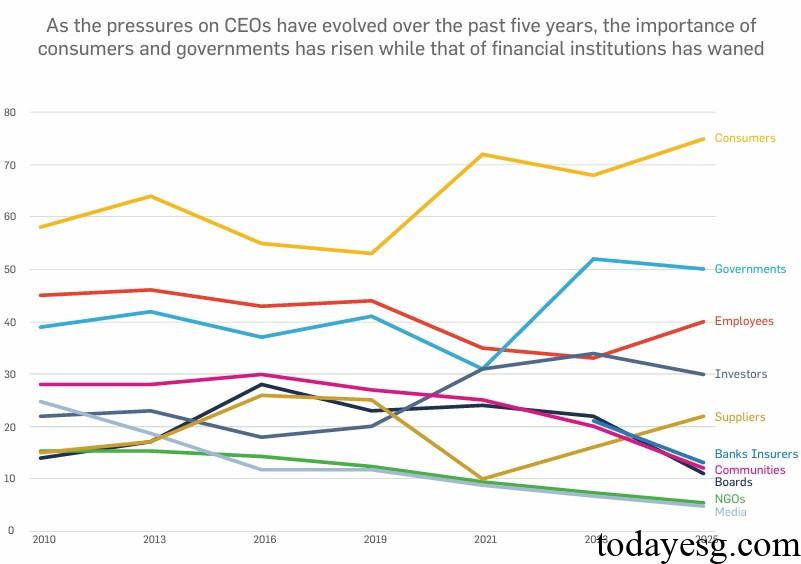 2025 CEO Sustainable Development Report Sustainable Stakeholder Influence