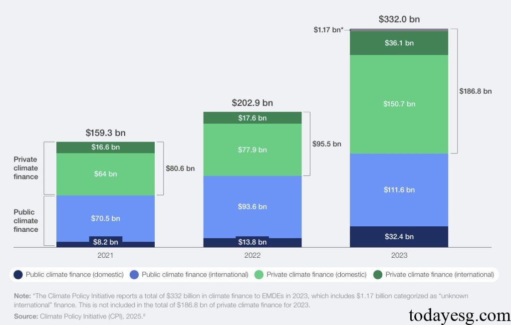 Private Sector Climate Finance Report