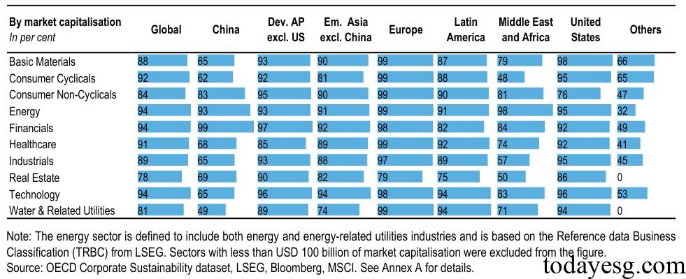 2025 Corporate Sustainability Report Corporate Sustainability Disclosures
