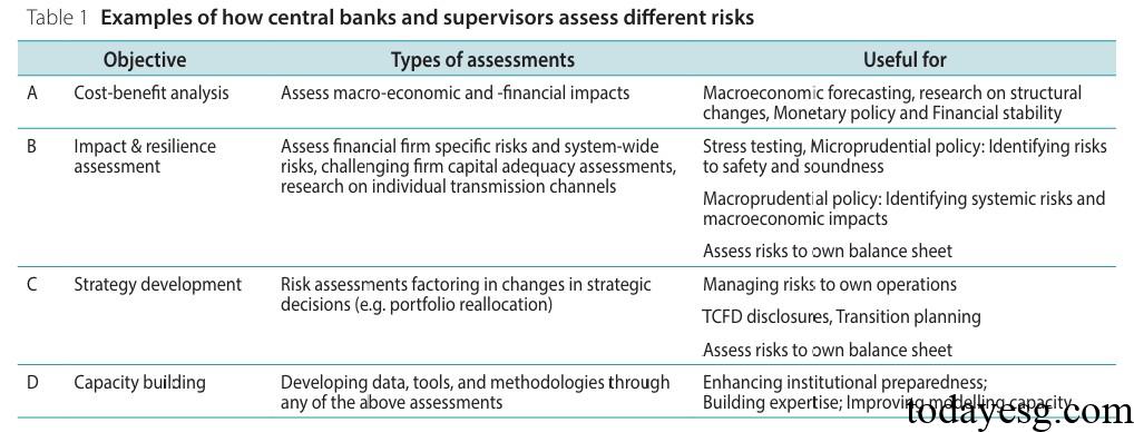 Central Bank Climate Scenario Analysis Guidelines Scenario Analysis Risk Objectives