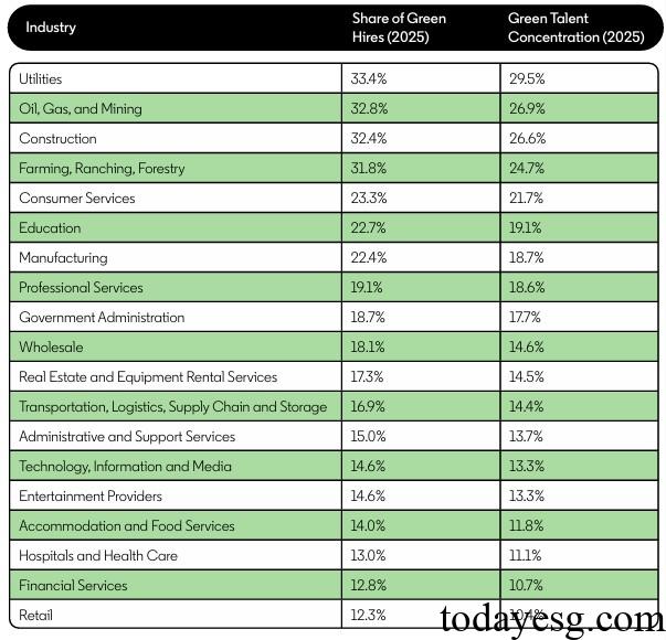 2025 Global Green Skills Report
