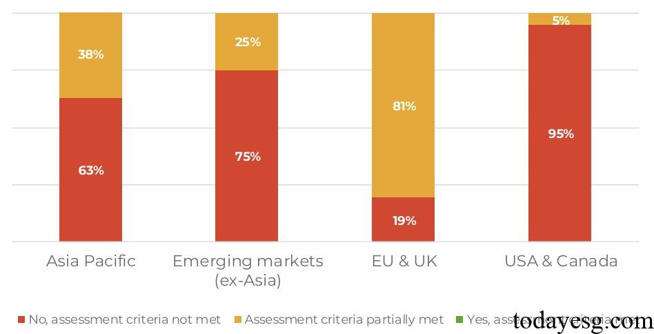 2025 Net Zero Enterprise Benchmark Report Carbon Accounting and Audit