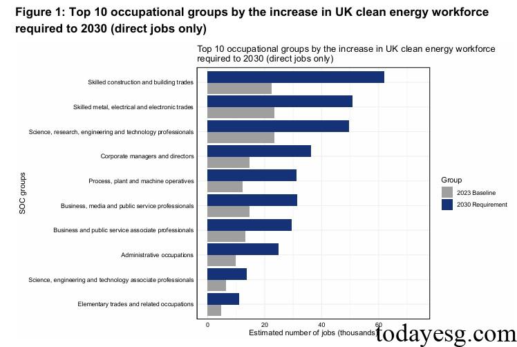清洁能源就业计划职位介绍