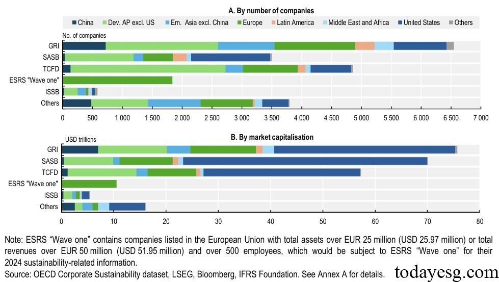 2025 Corporate Sustainability Report Corporate Sustainability Disclosure Frameworks