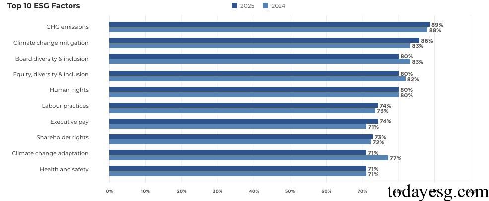 2025 Responsible Investment Trends Report ESG Factors