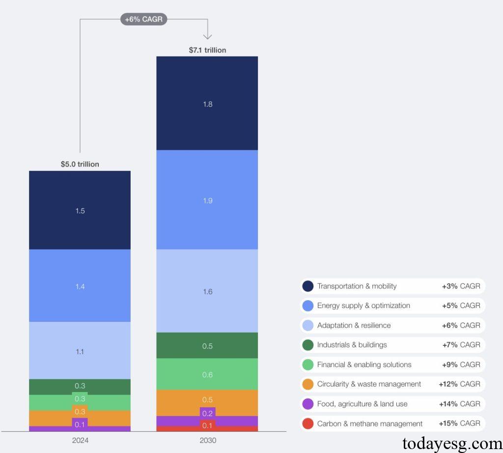 Global Green Economy Report Green Economy in 2024 and 2030