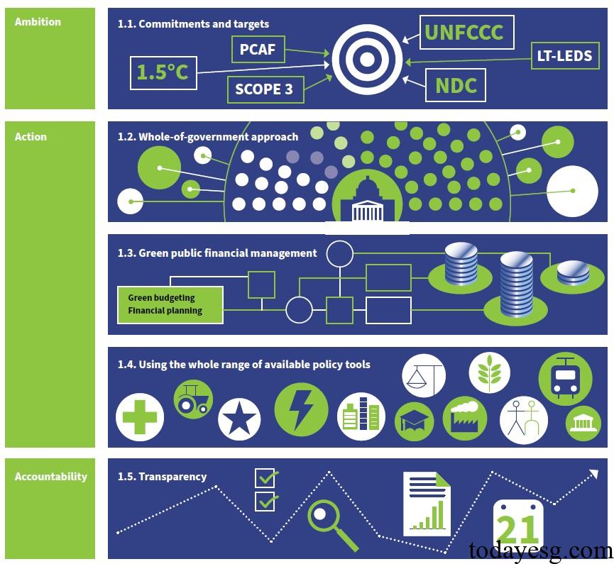 主权债券转型规划介绍
