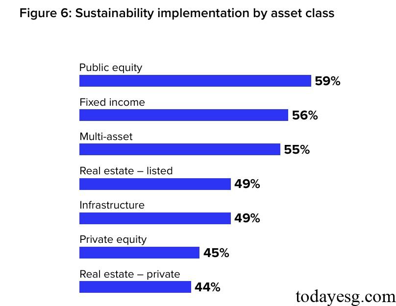 2025 Asset Owner Sustainable Investment Report Sustainable Asset Class