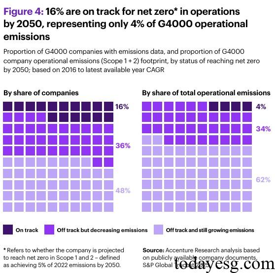 2025 Global Corporate Net Zero Report 2025 Net Zero Emissions